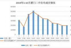 厦门房价最新爆料,涨跌动态与投资风向标
